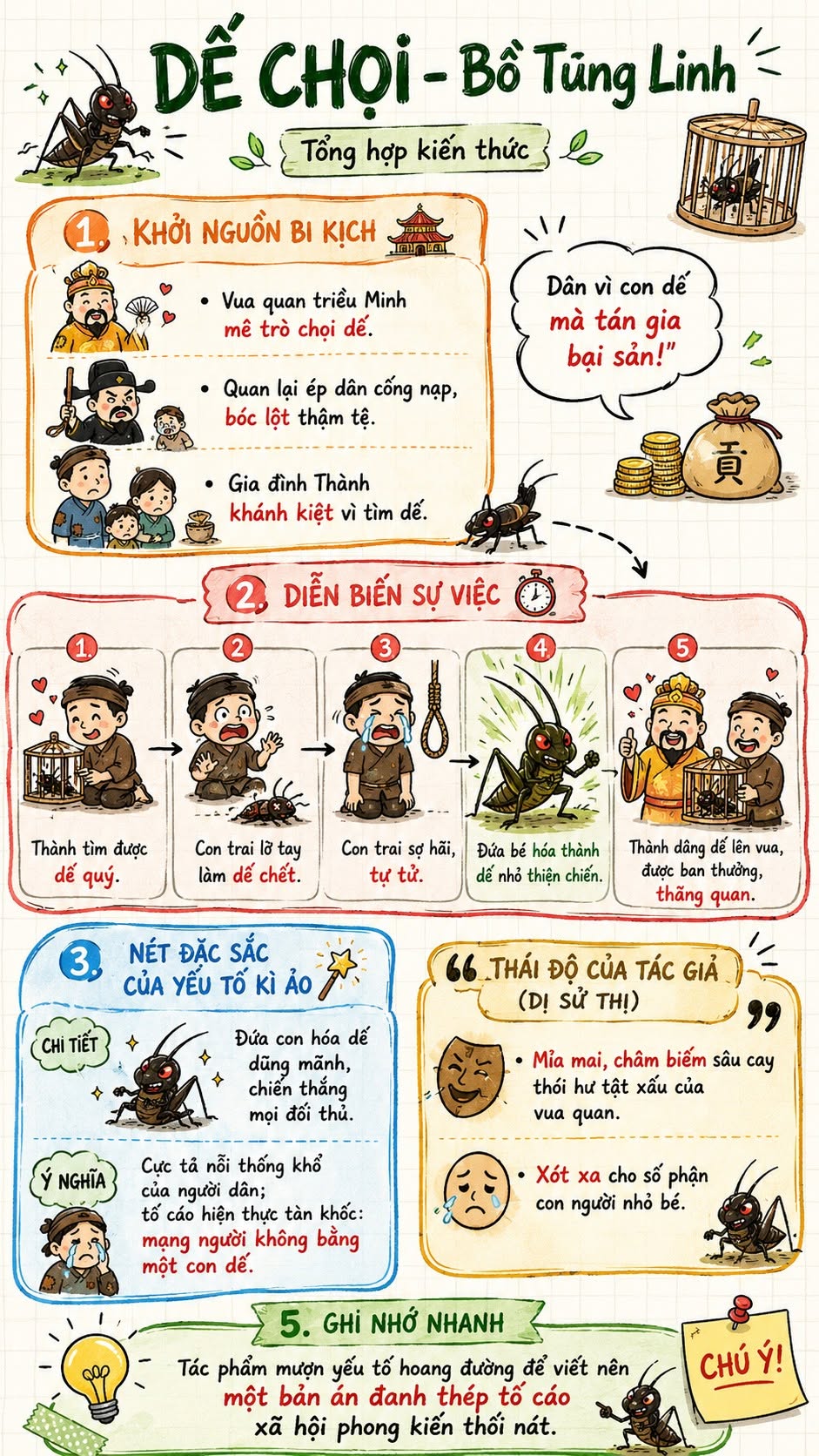 Infographic lý thuyết Ngữ văn 9
