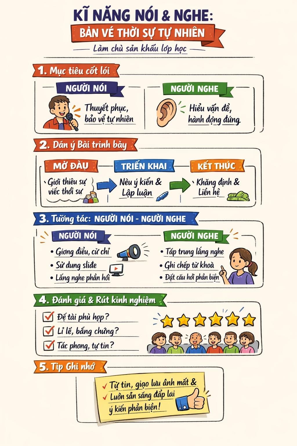 Infographic lý thuyết Ngữ văn 9