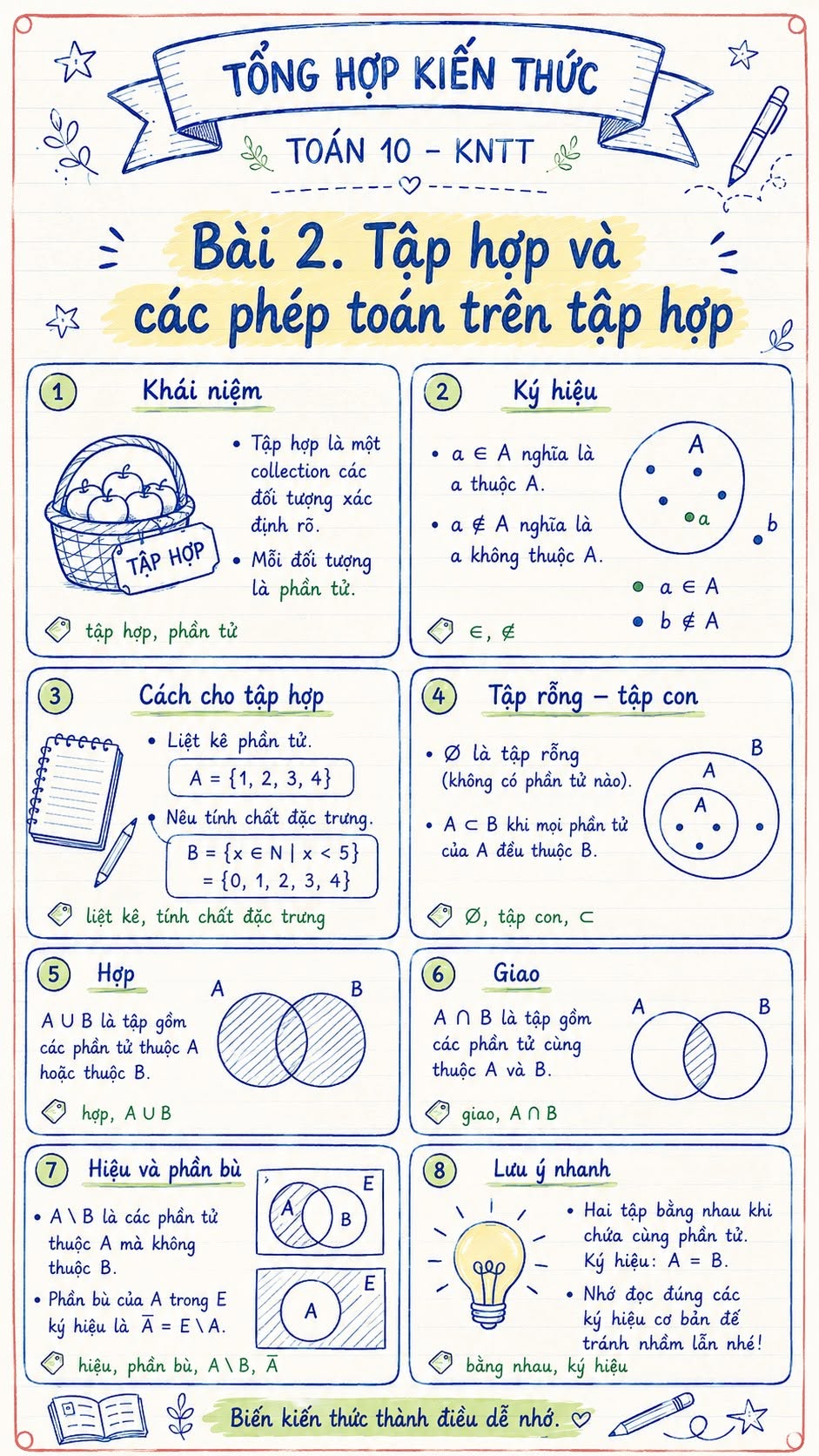 Infographic lý thuyết Toán 10 Bài 1