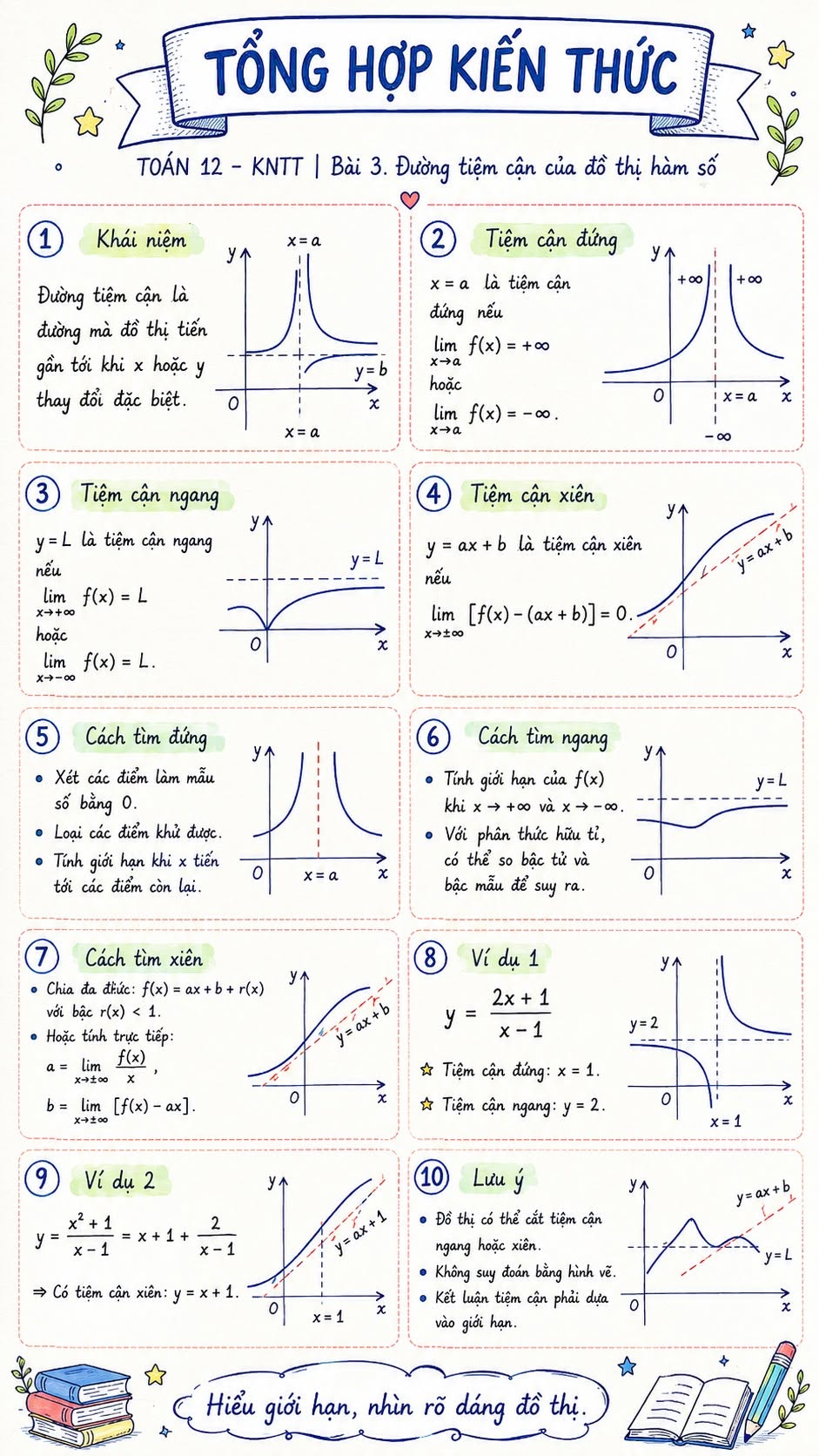 Infographic lý thuyết Toán 12