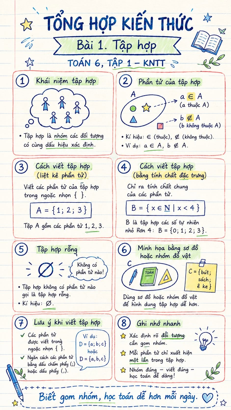  Infographic môn Toán lớp 6 Bài 1