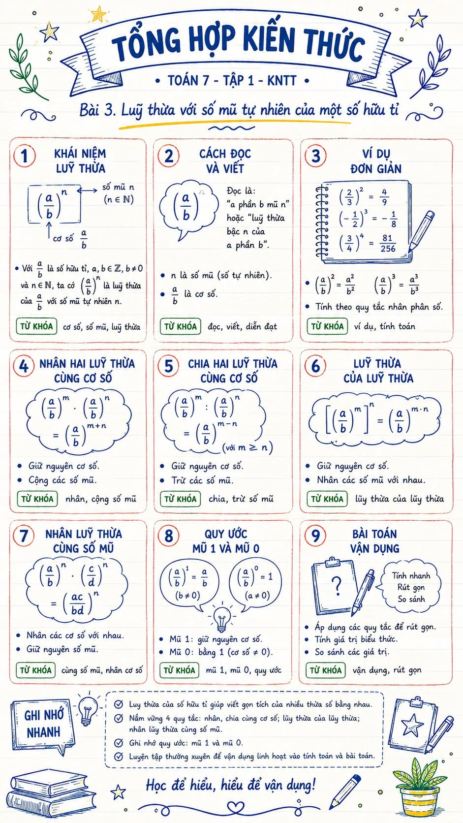 Infographic Toán 7 Bài 3