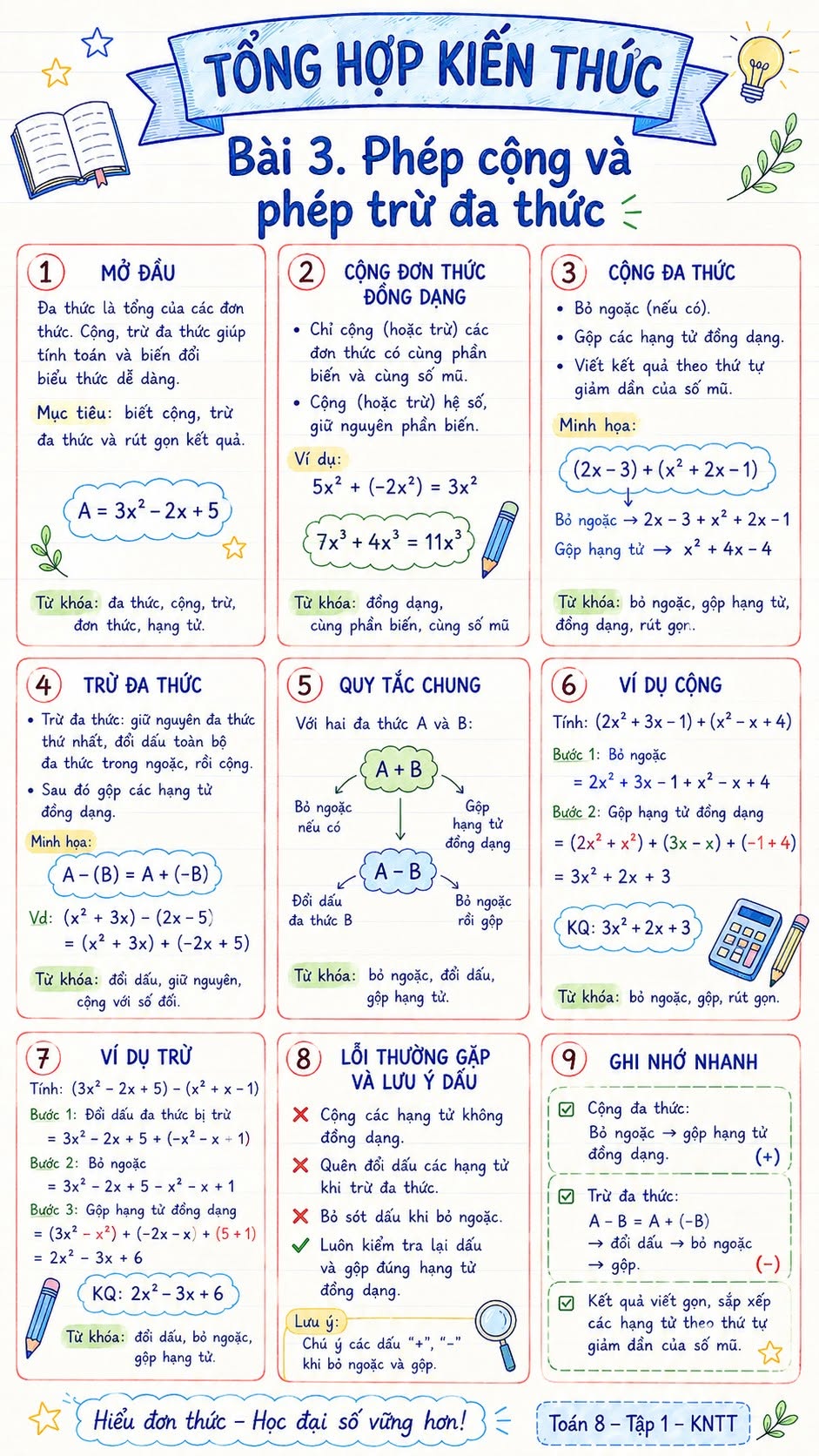 Infographic lý thuyết Toán 8 Bài 3