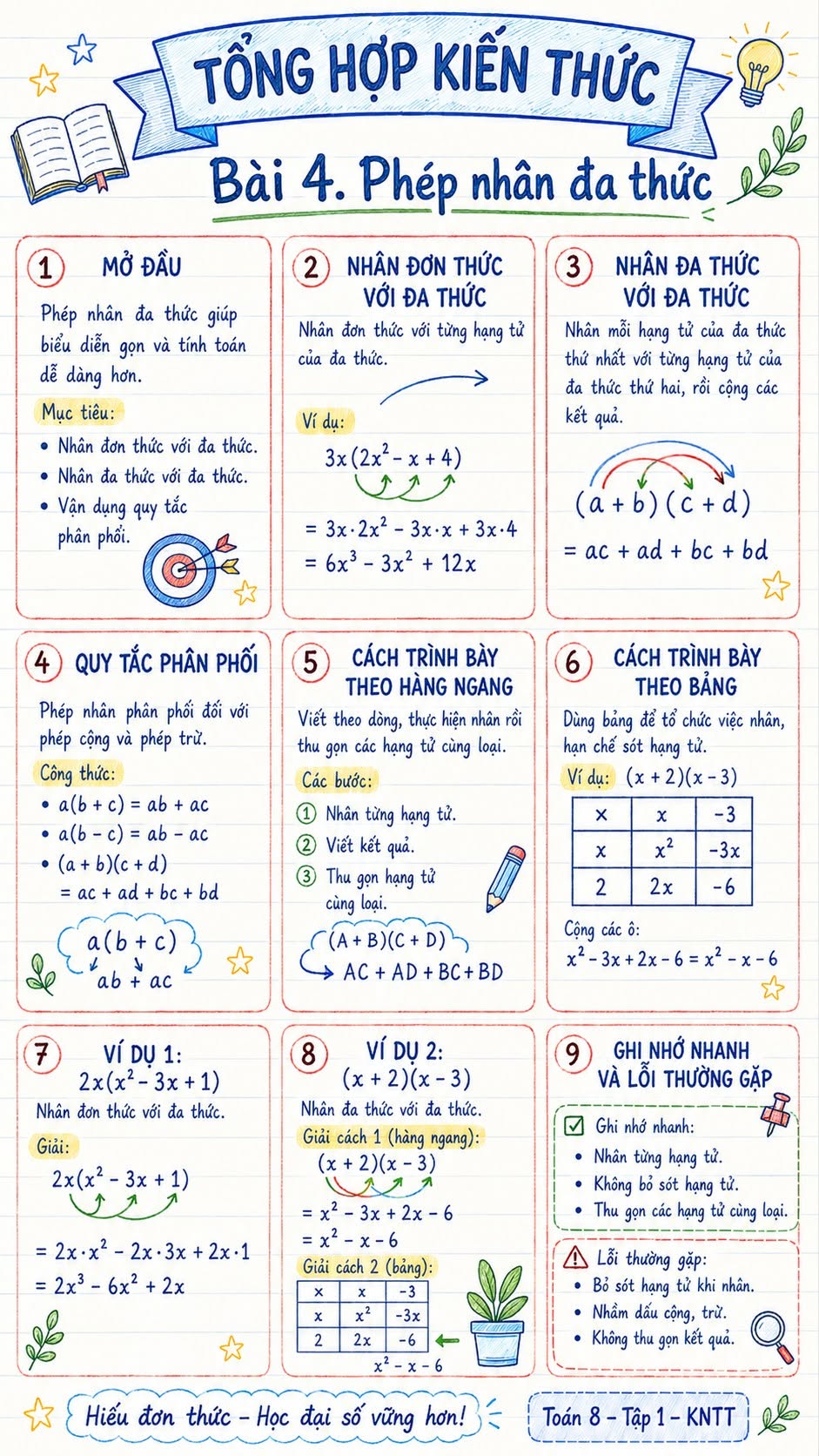 Infographic lý thuyết Toán 8 Bài 4