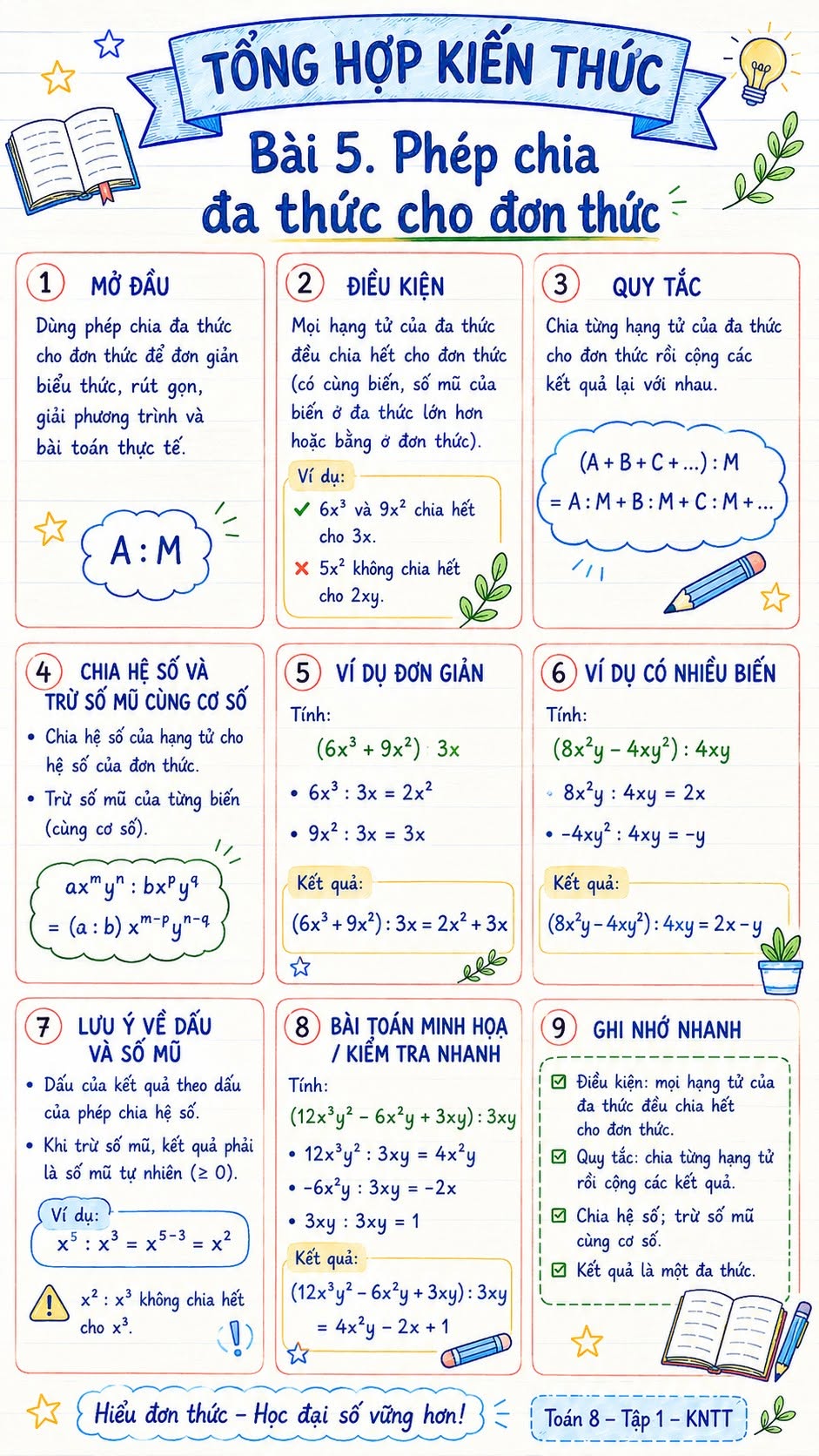 Infographic lý thuyết Toán 8 Bài 5