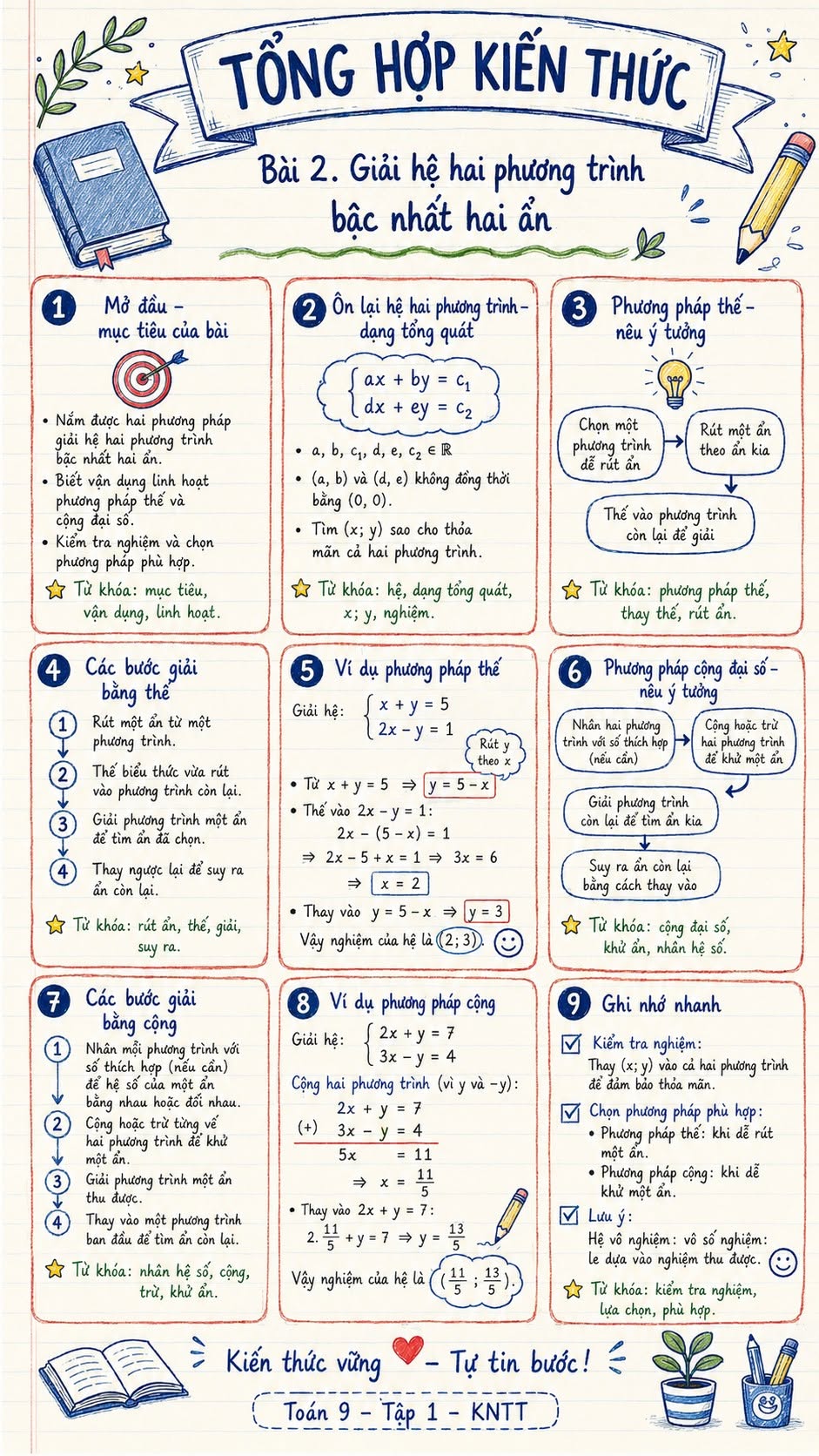 Infographic lý thuyết Toán 9