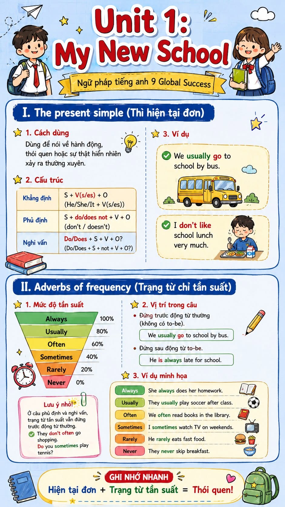Infographic Tiếng Anh 6 Global Success