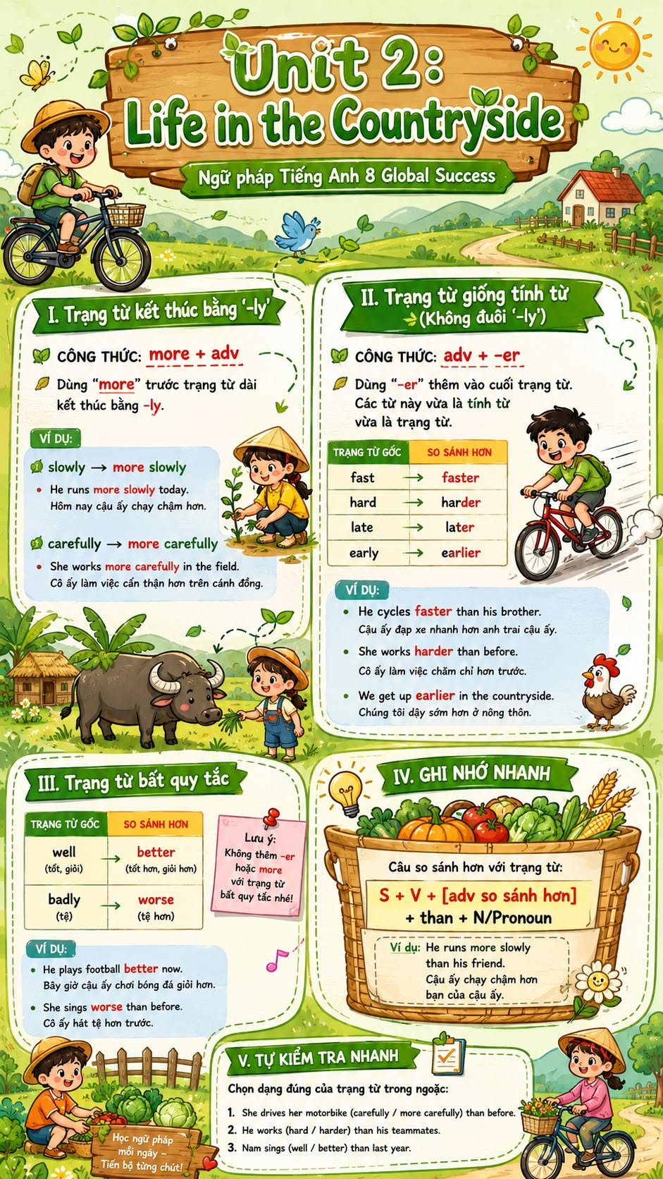 Infographic Tiếng Anh 8 Unit 2