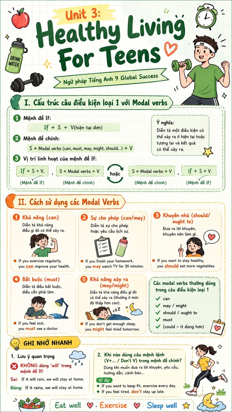 Infographic Ngữ pháp Tiếng Anh 9 Global Success