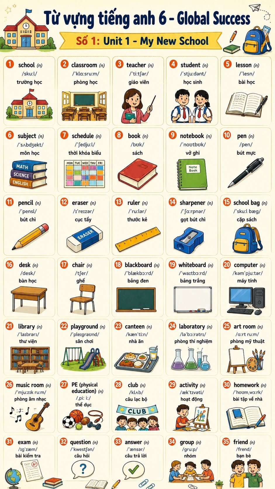 Infographic Tiếng Anh 6 Global Success