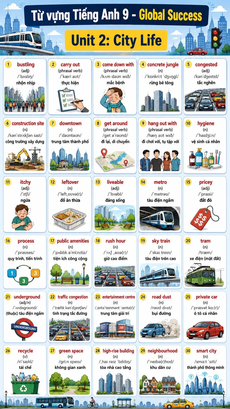 Infographic từ vựng Tiếng Anh 9 Global Success