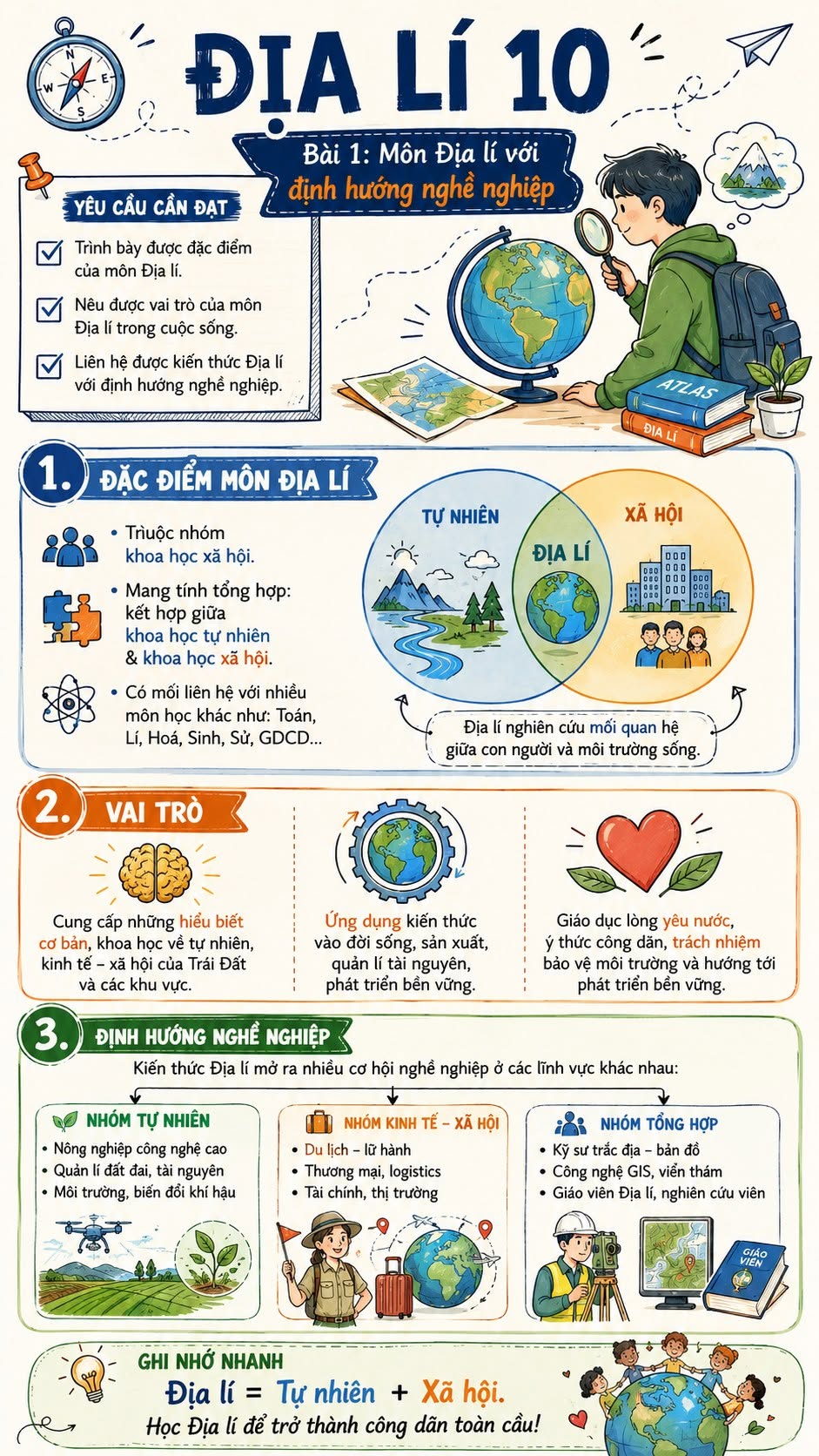 Infographic lý thuyết Địa lí 10