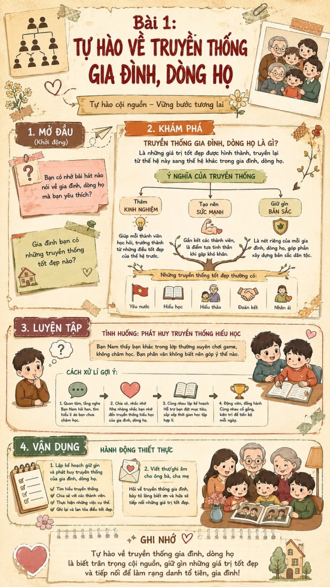 Infographic lý thuyết GDCD 6