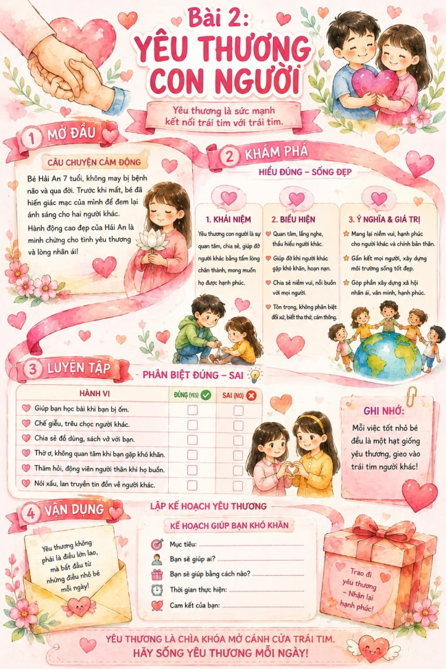 Infographic lý thuyết GDCD 6