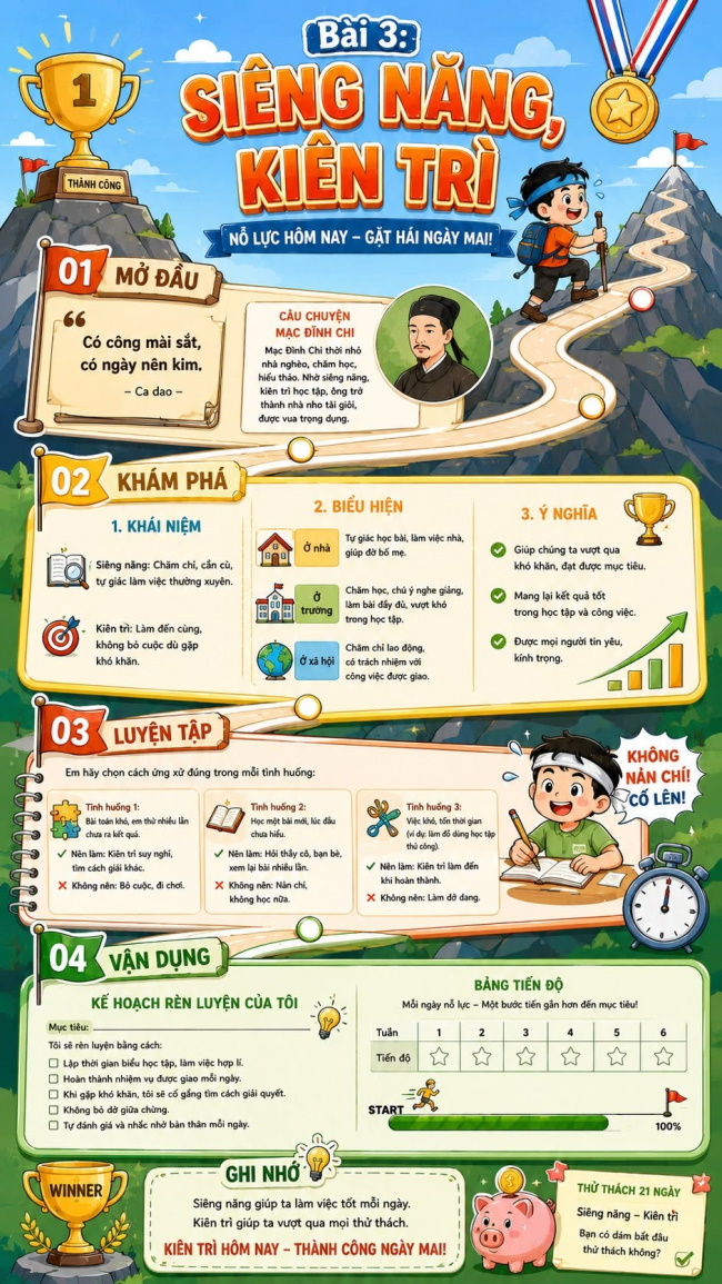 Infographic lý thuyết GDCD 6