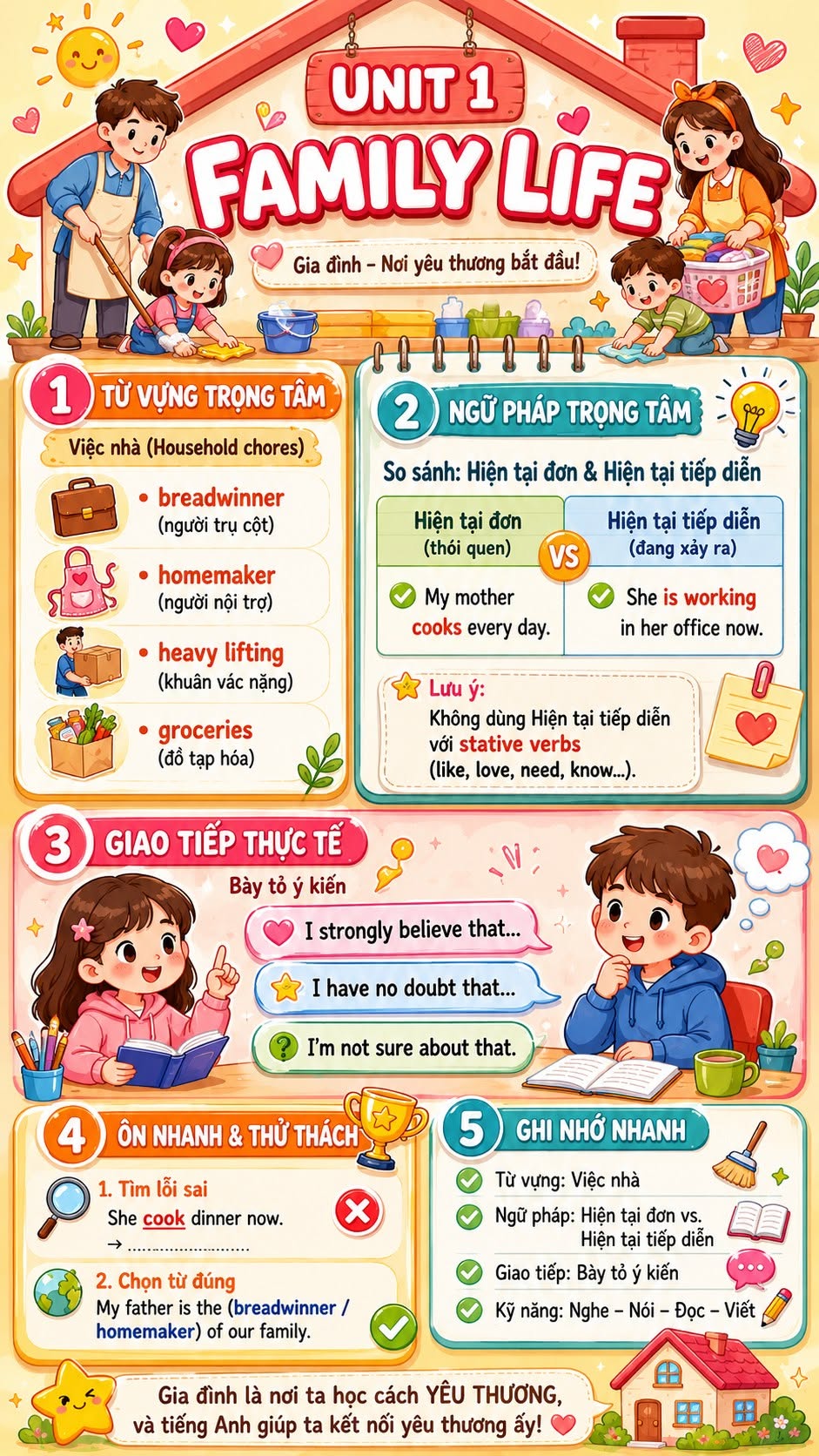 Infographic Tiếng Anh 10 Global Success
