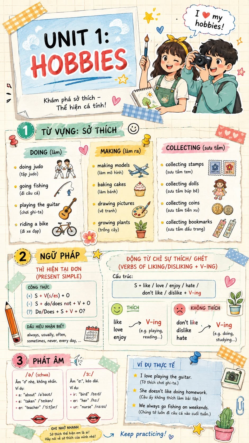 Infographic Tiếng Anh 7 Global Success