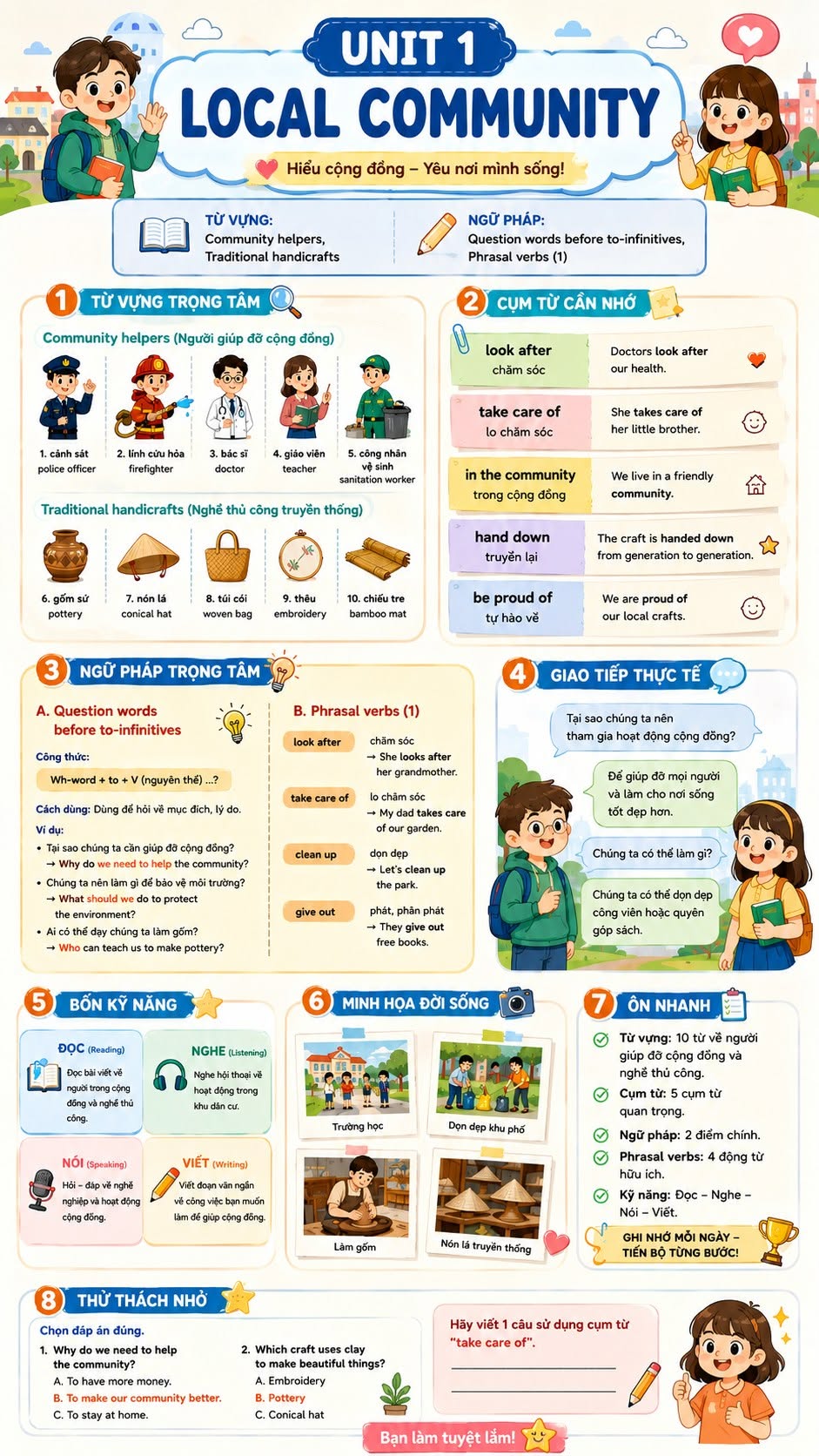 Infographic Tiếng Anh 9 Global Success
