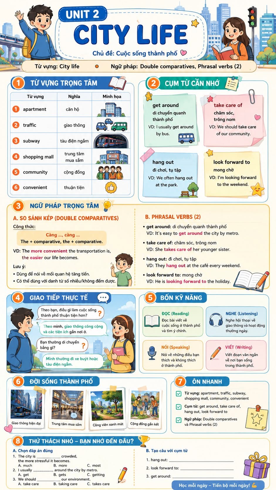 Infographic Tiếng Anh 9 Global Success