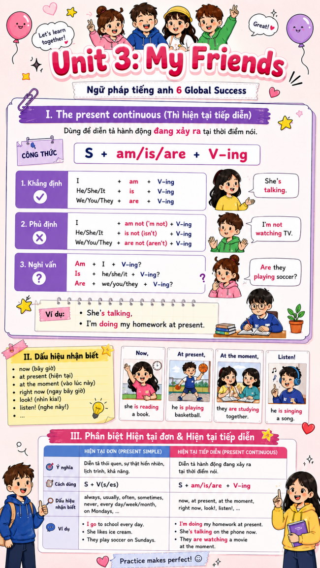 Infographic ngữ pháp Tiếng Anh 6 Global Success