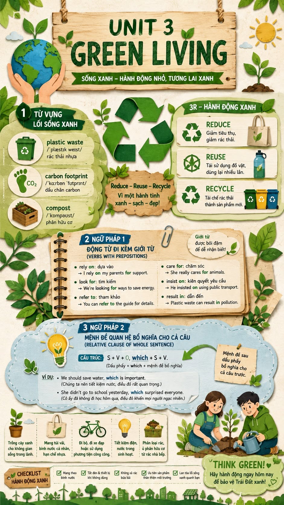  Infographic Tiếng Anh 12 Global Success