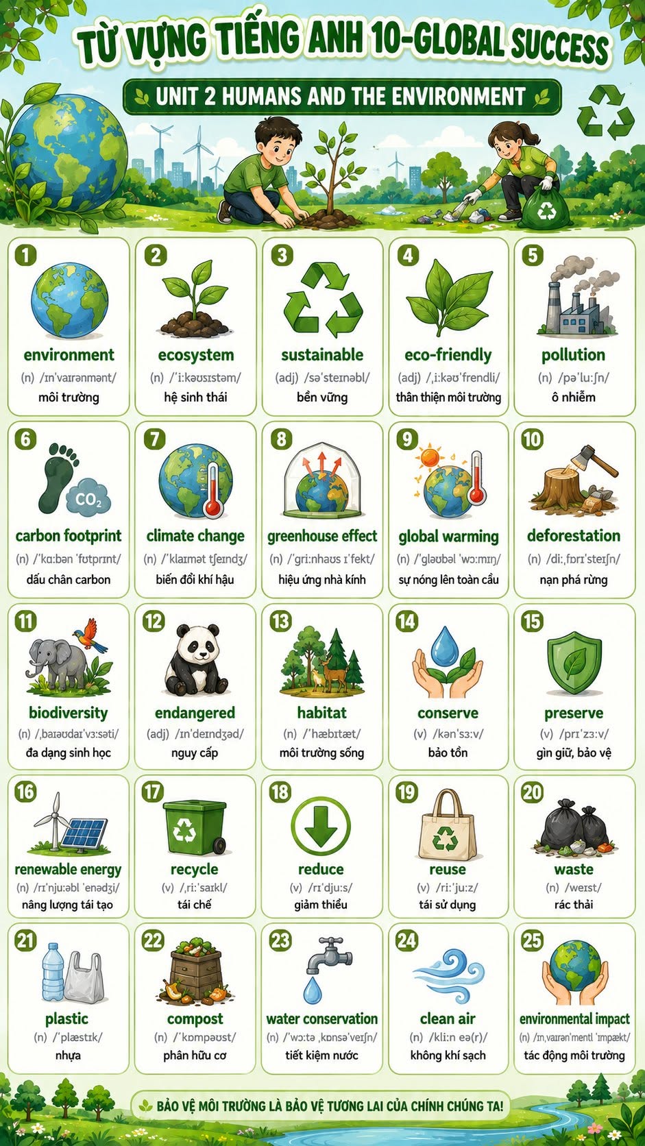 Infographic lý thuyết Tiếng Anh 10
