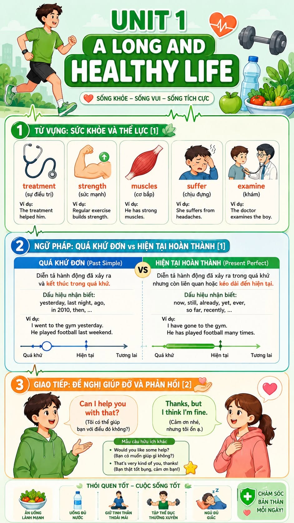  Infographic Tiếng Anh 11 Global Success