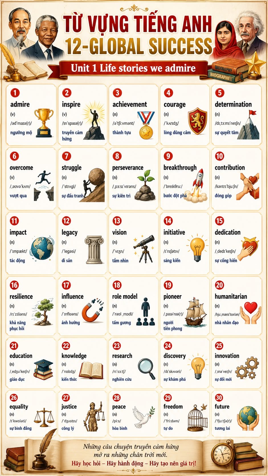 Infographic từ vựng Tiếng Anh 12 Global Success
