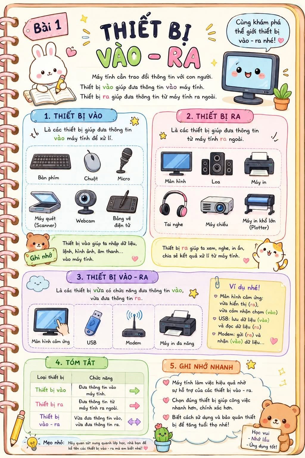 Infographic Tin học 7