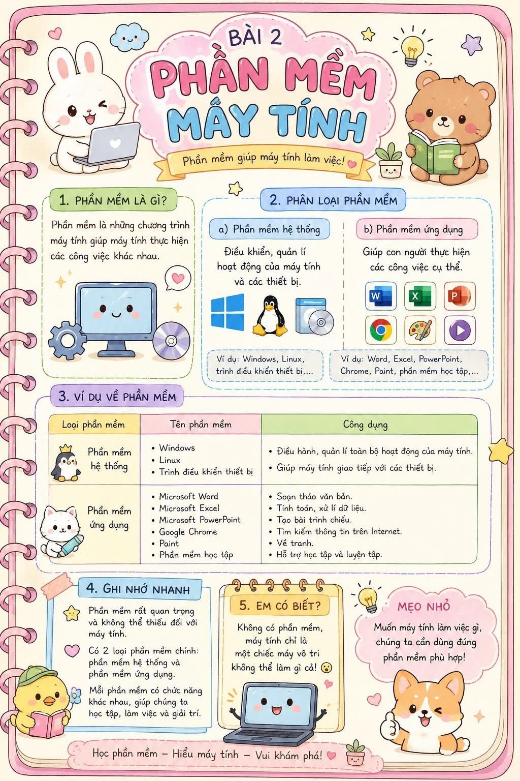 Infographic Tin học 7