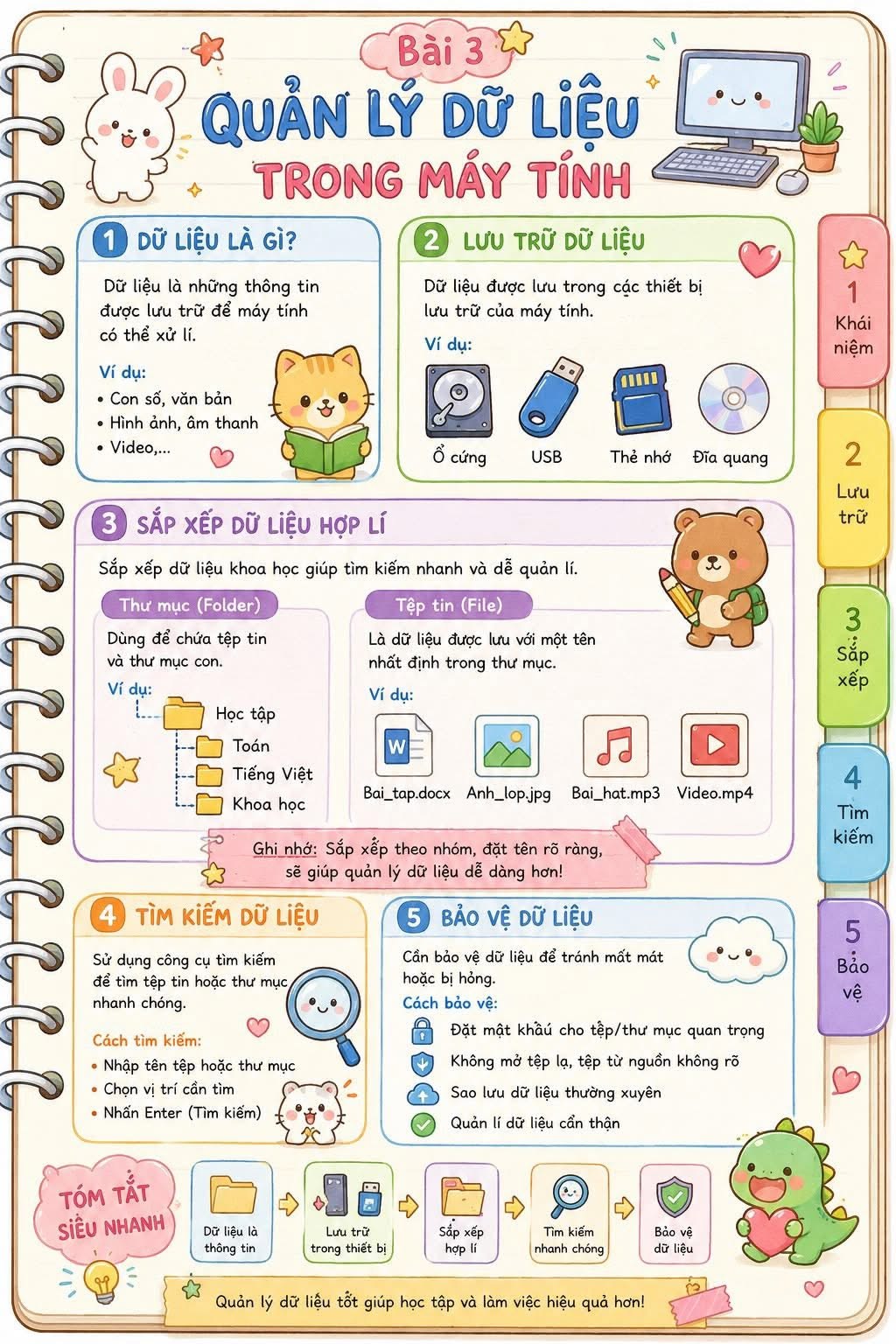 Infographic Tin học 7