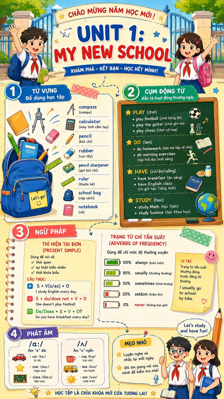Infographic Tiếng Anh 6 Global Success