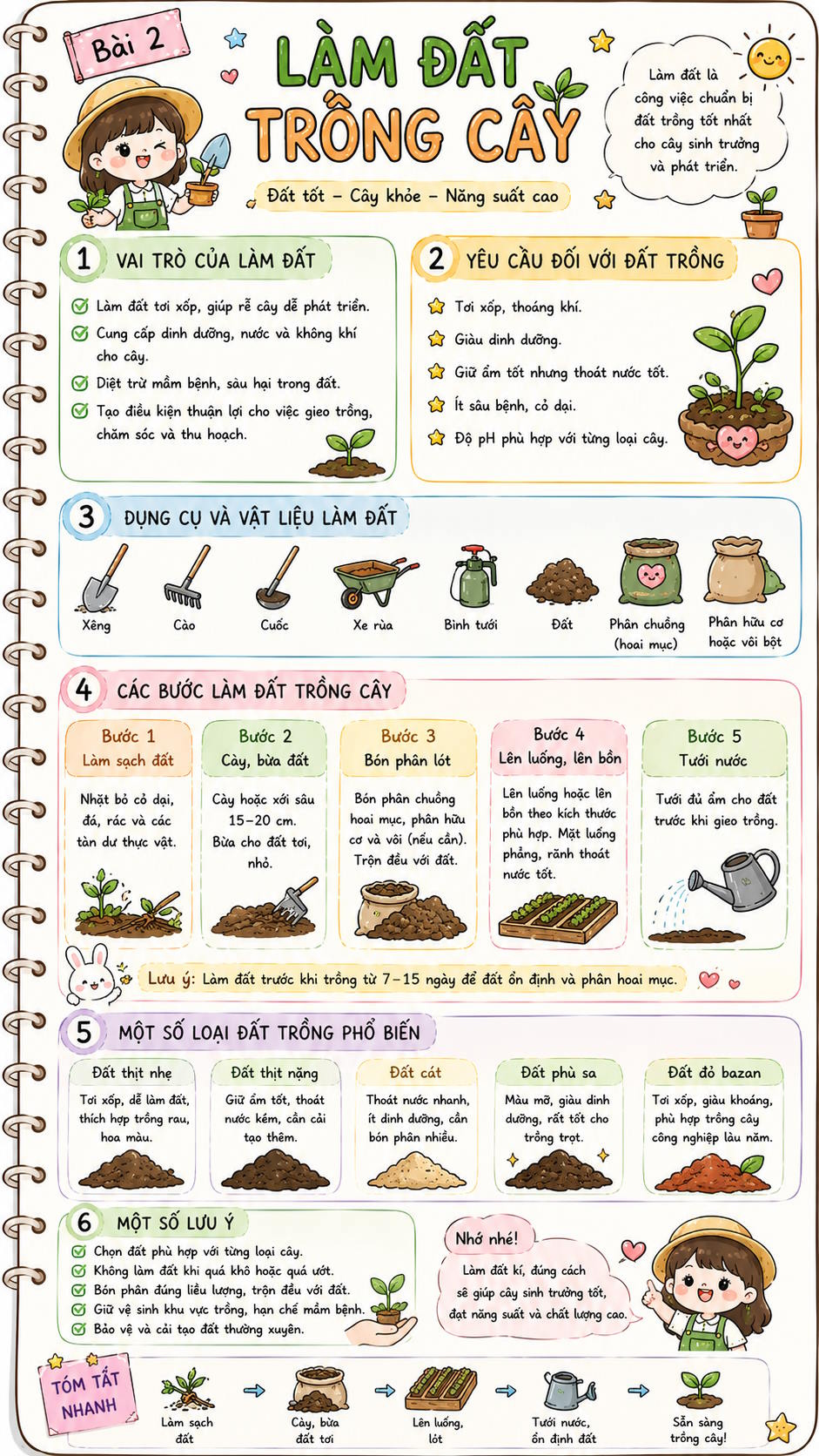 Infographic Công nghệ 7 Bài 2