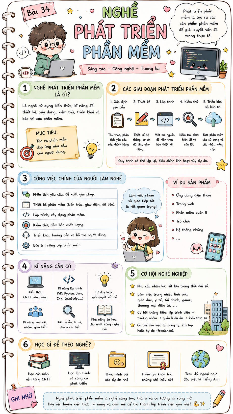 Infographic Tin học 10