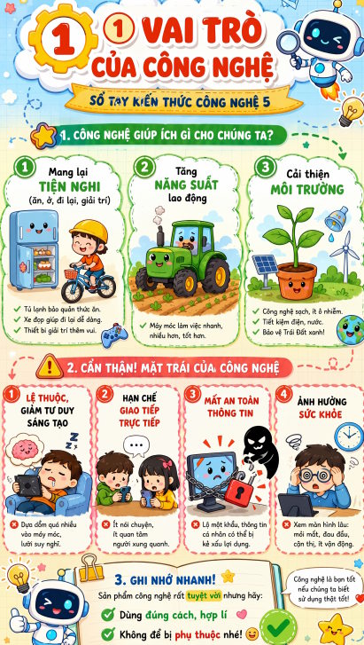 Cong nghe 5*784386