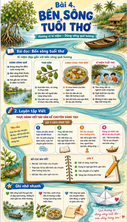 Tieng Viet 5 4*790117