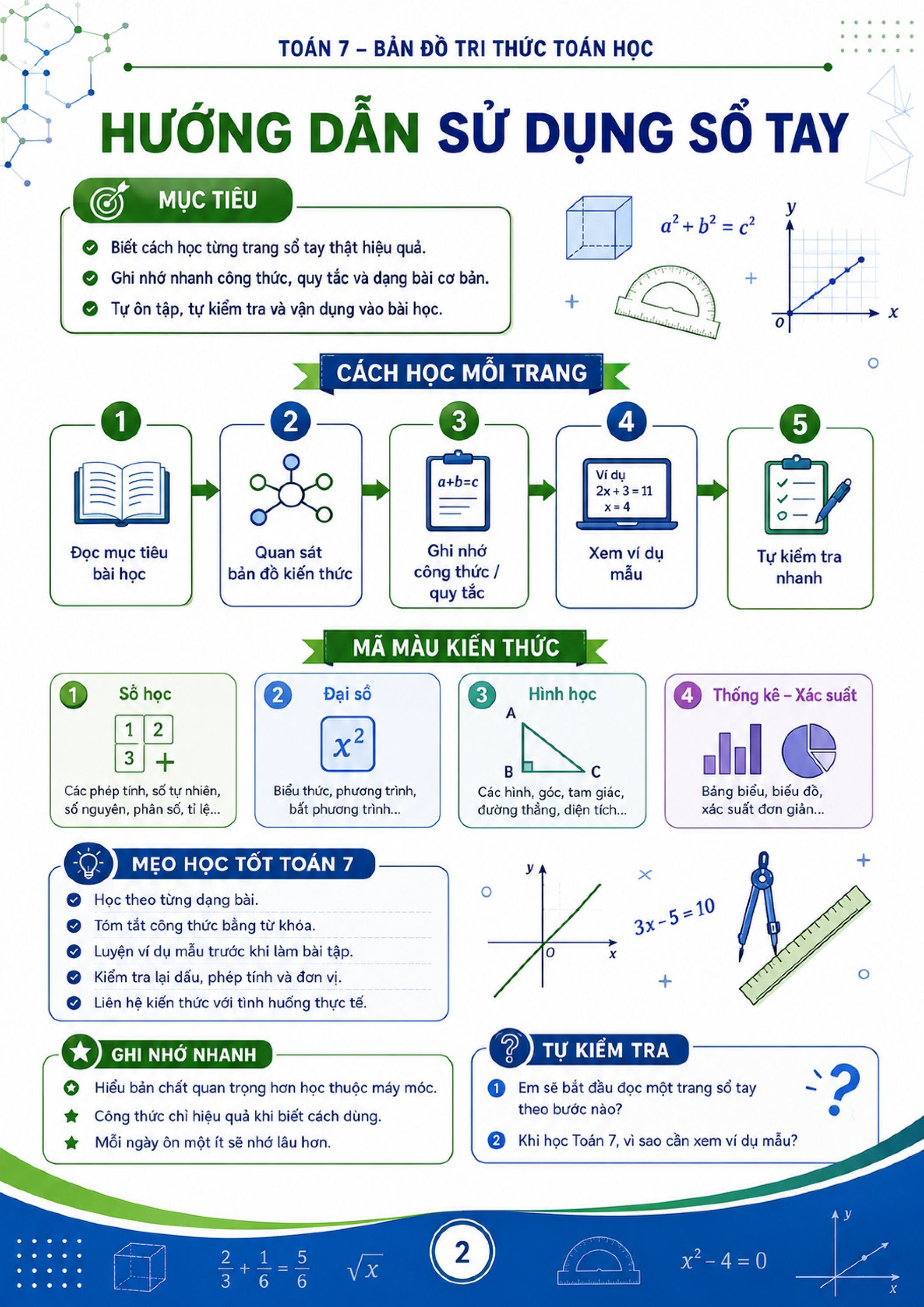 Infographic so tay Toan 7 1*793073