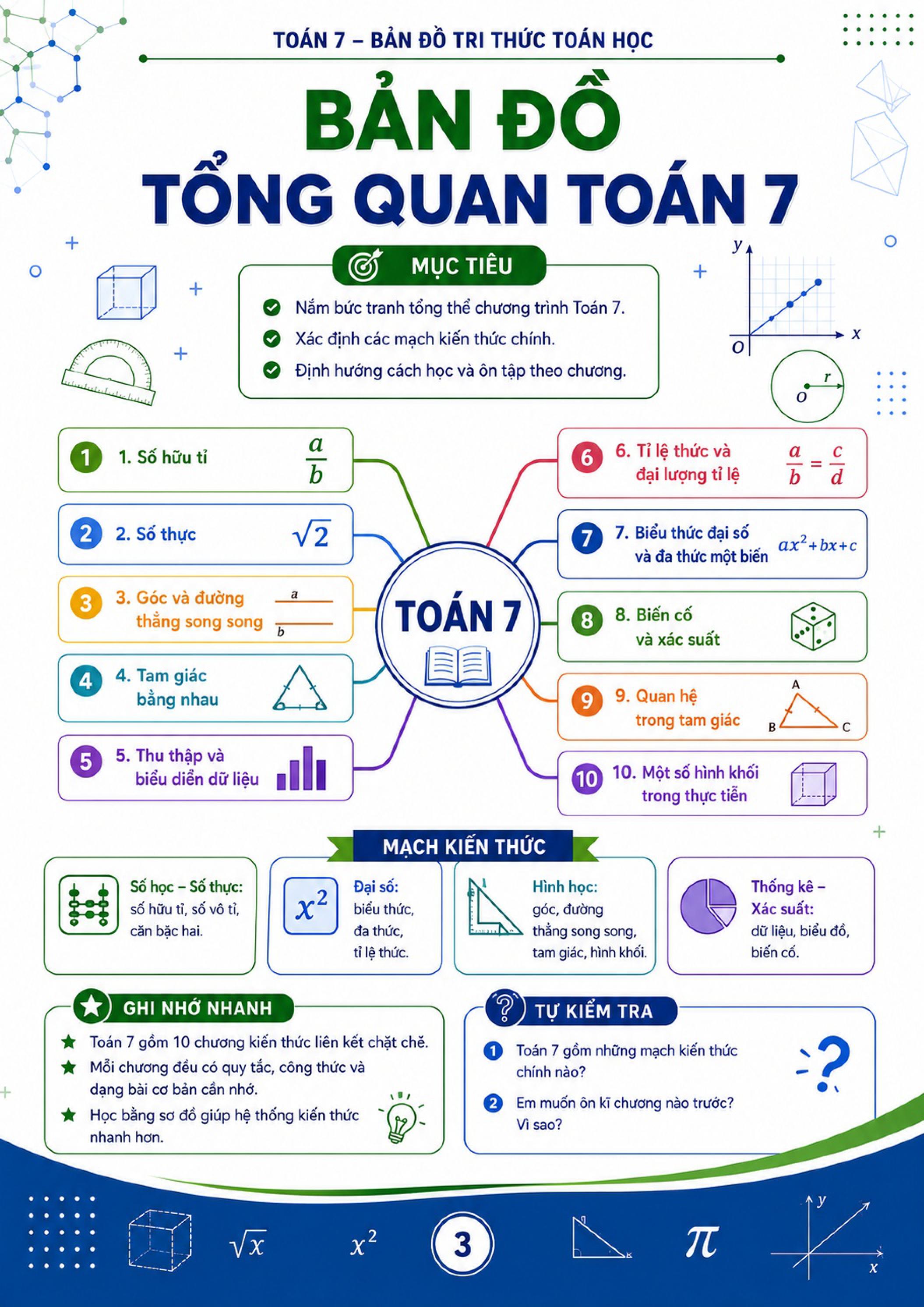 Infographic so tay Toan 7 2*793071