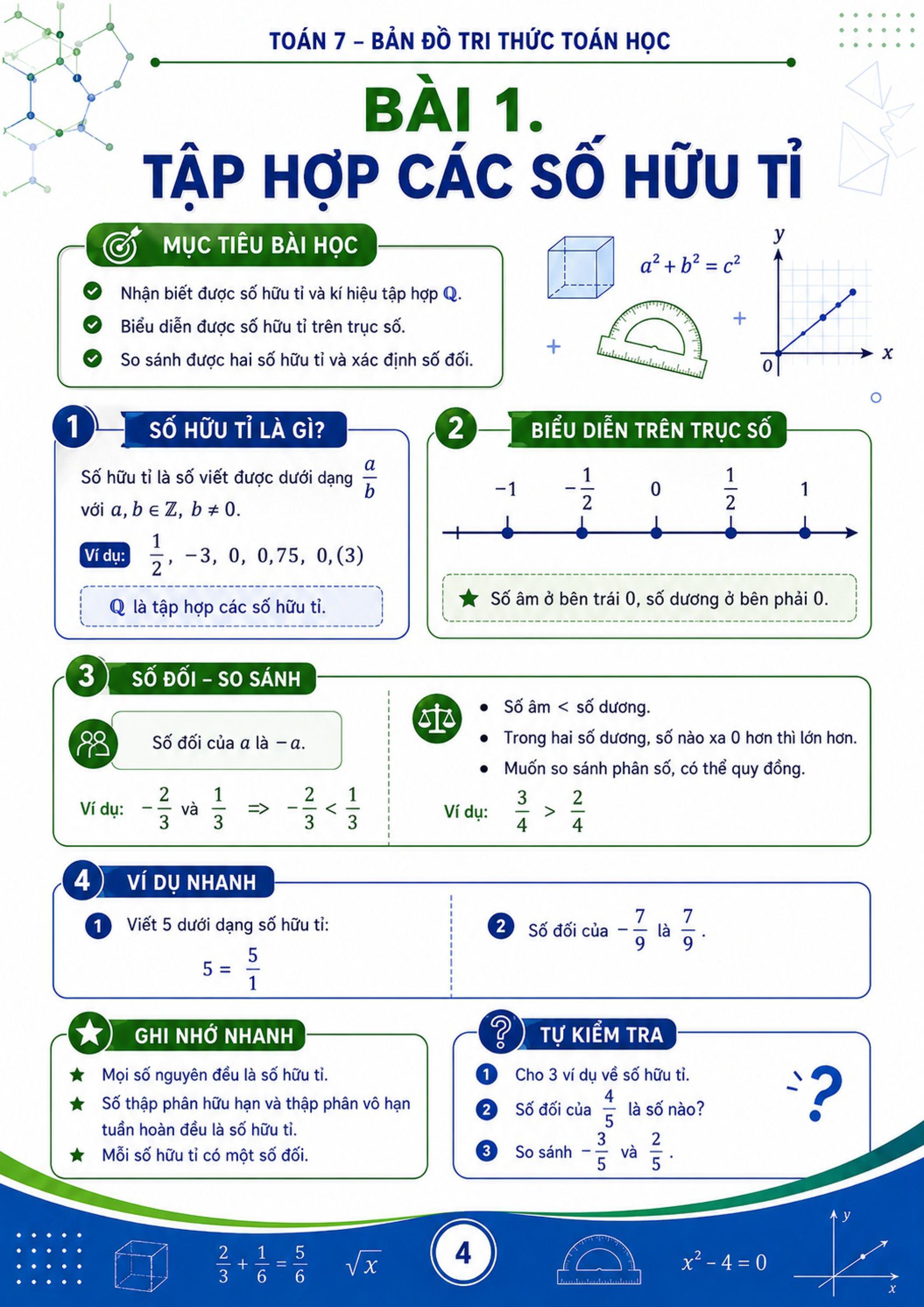 Infographic so tay Toan 7 3*793070