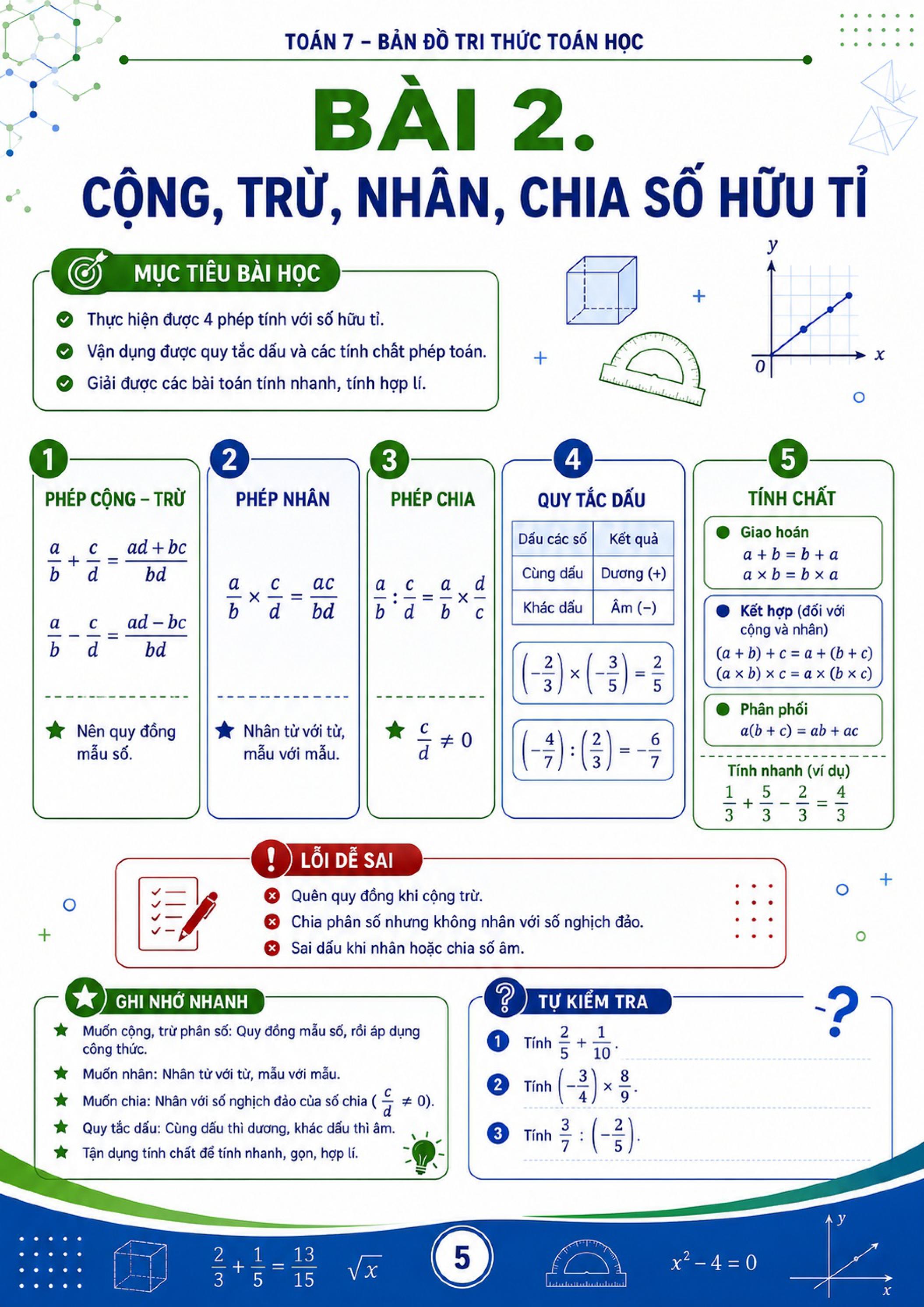 Infographic so tay Toan 7 4*793072