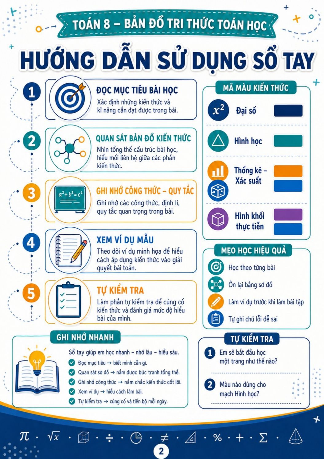 Infographic so tay Toan 8 2*793117