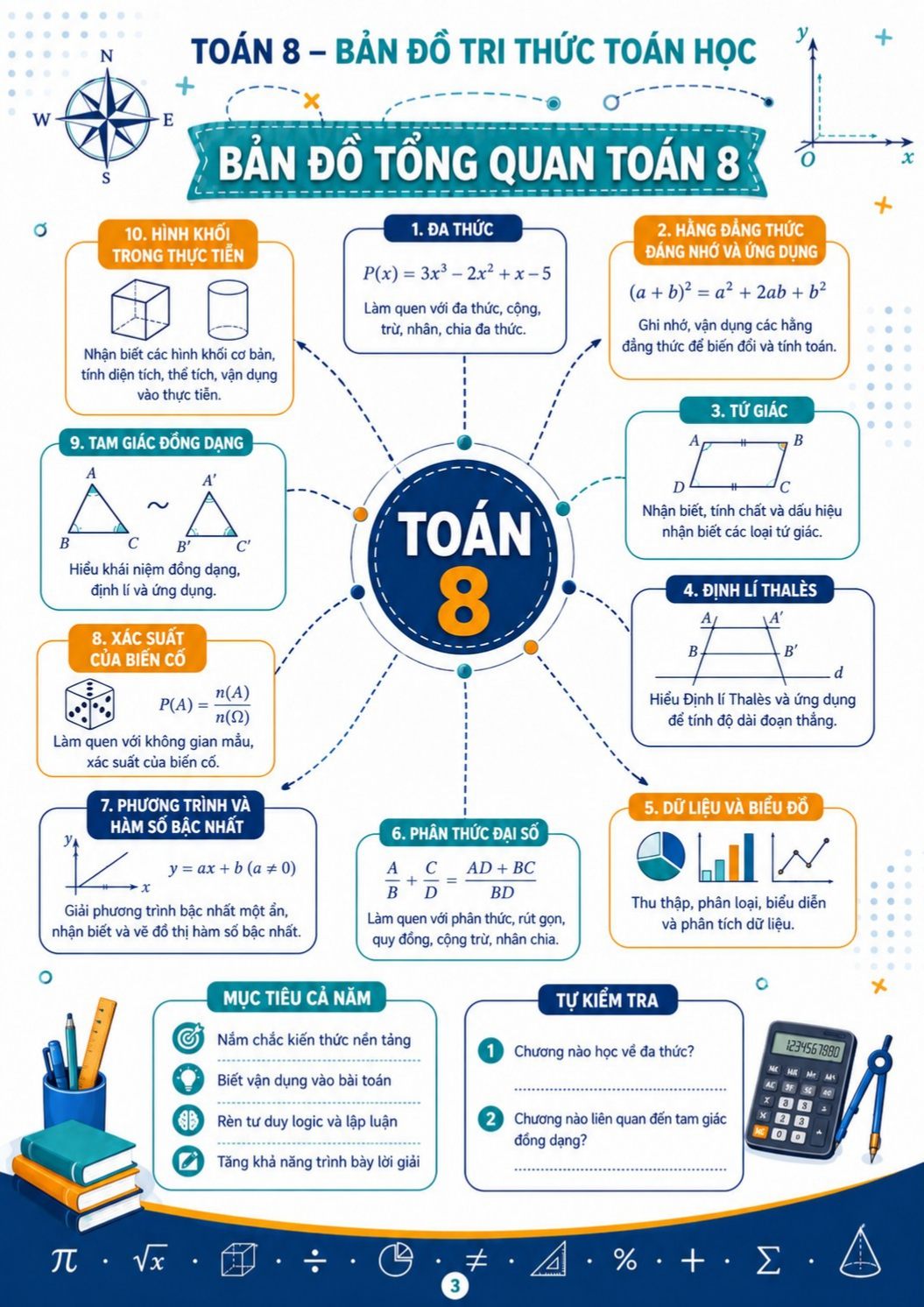 Infographic so tay Toan 8 3*793115