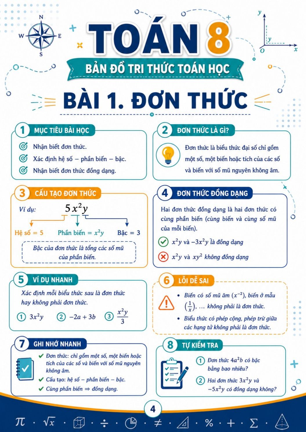 Infographic so tay Toan 8 4*793116