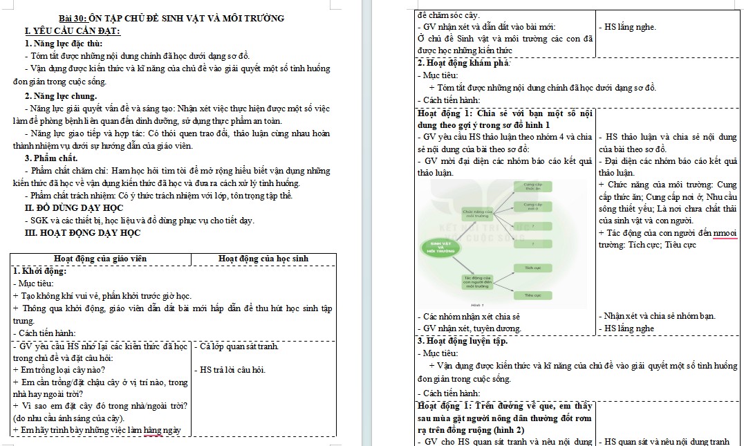 Bài 30: Ôn tập chủ đề Sinh vật và môi trường