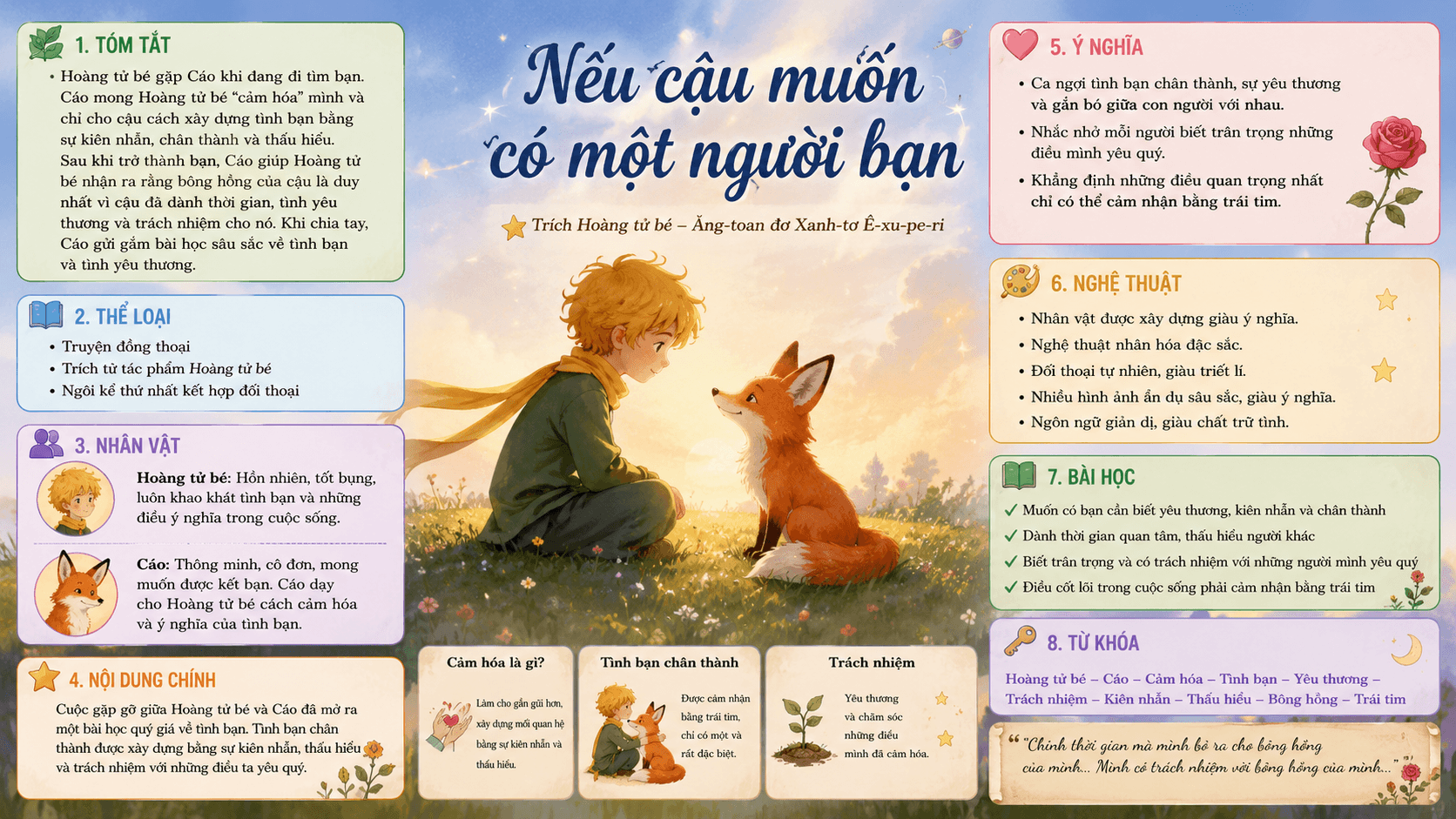 Giới thiệu Nếu cậu muốn có một người bạn