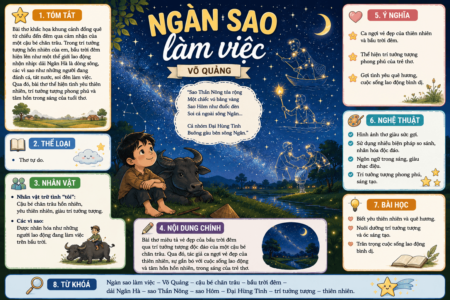 Giới thiệu về Ngàn sao làm việc