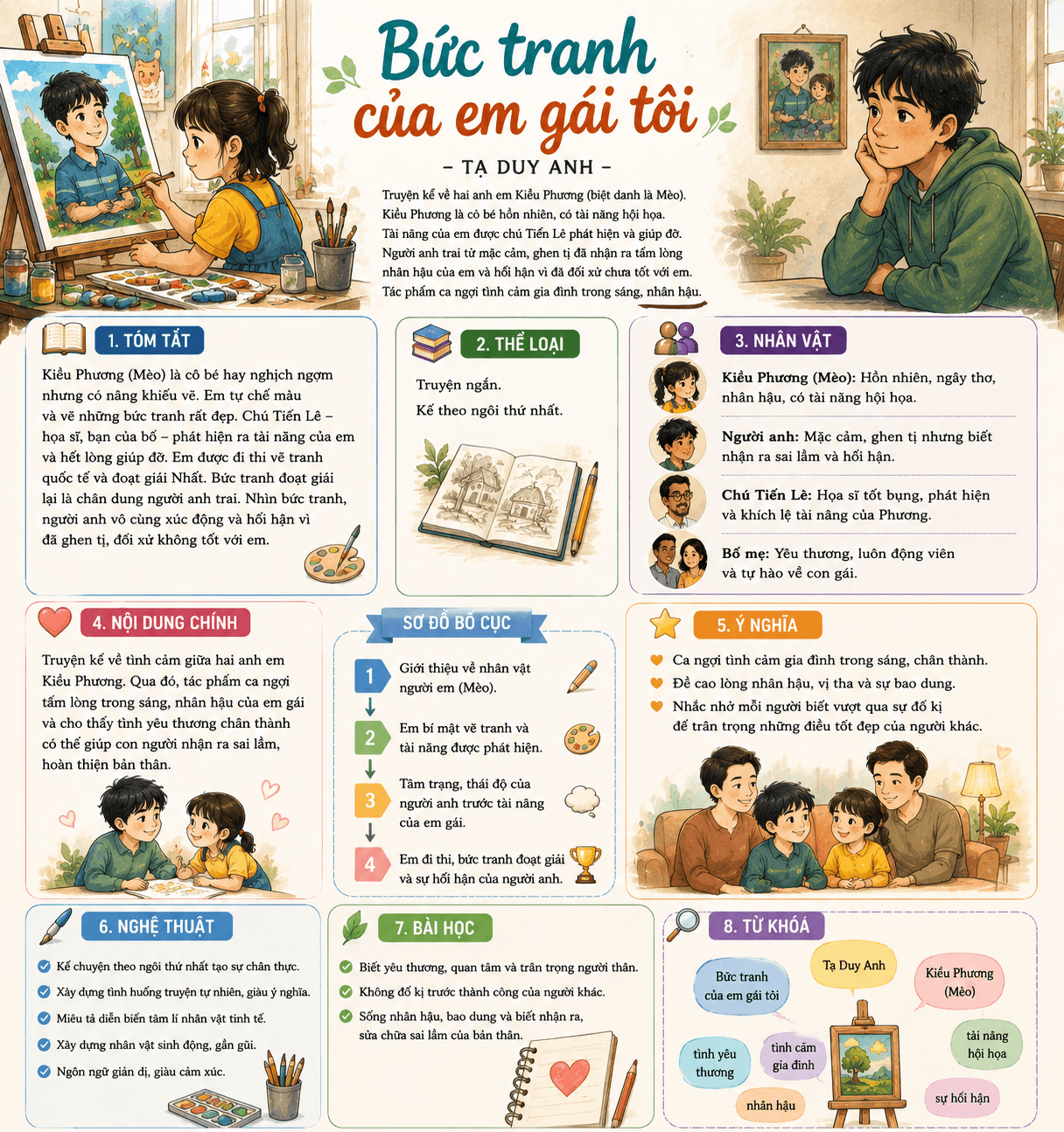Giới thiệu Bức tranh của em gái tôi