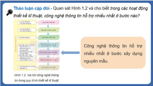 PPT Chuyen de CNNN 10 Bai 1 8*795748