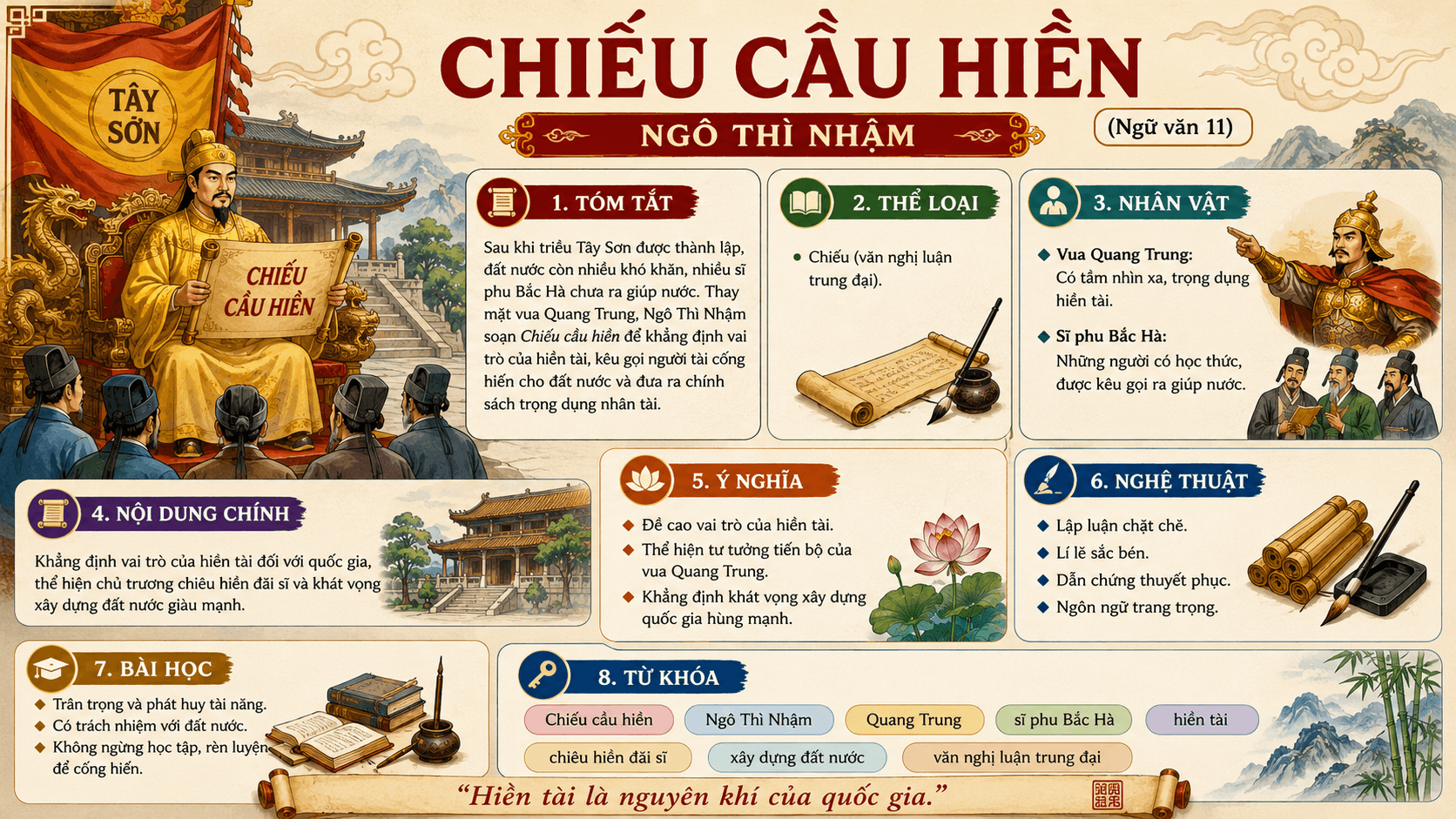 Infographic của văn bản Chiếu cầu hiền