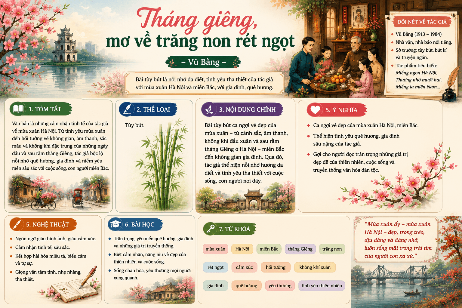 Infographic của Thánh giêng, mơ về trăng non rét ngọt